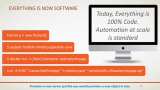 EVERYTHING IS NOW SOFTWARE
30
Person p = new Person();
$ docker run -v /host:/container example/myapp
curl -X POST "name=MyFirstApp" "runtime=java” "archiveURL=/binaries/myapp.zip"
$ puppet module install puppetlabs-java
Today, Everything is
100% Code.
Automation at scale
is standard
Provision a new server just like you would provision a new object in Java
 