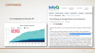 CONTAINERS
Is it compulsion to be part of?
31
 