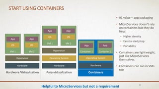 • #1 value – app packaging
• MicroServices doesn't rely
on containers but they do
help:
• Higher density
• Easy to start/stop
• Portability
• Containers are lightweight,
just like MicroServices
themselves
• Containers can run in VMs
too
32
Helpful to MicroServices but not a requirement
Hardware
Hypervisor
VM 1
OS
App
VM 2
OS
App
Hardware Virtualization
Hardware
Operating System
Hypervisor
VM 1
OS
App
VM 2
OS
App
Para-virtualization
Hardware
Operating System
Container 1
App
Container 2
App
Containers
START USING CONTAINERS
 