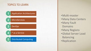 Application Architectures
MicroServices
DevOps
* as a Service
Distributed Computing
TOPICS TO LEARN
•Multi-master
•Many Data Centers
•Many Fault
Domains
•Many Regions
•Global Server Load
Balancing
•Replication
 