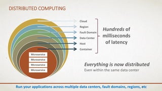 DISTRIBUTED COMPUTING
Run your applications across multiple data centers, fault domains, regions, etc36
Cloud
Region
Fault Domain
Data Center
Host
Container
Microservice
Microservice
Microservice
Microservice
Hundreds of
milliseconds
of latency
Everything is now distributed
Even within the same data center
 