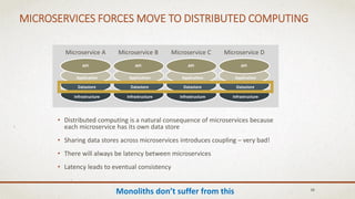 38
MICROSERVICES FORCES MOVE TO DISTRIBUTED COMPUTING
• Distributed computing is a natural consequence of microservices because
each microservice has its own data store
• Sharing data stores across microservices introduces coupling – very bad!
• There will always be latency between microservices
• Latency leads to eventual consistency
API
Application
Datastore
Infrastructure
API
Application
Datastore
Infrastructure
API
Application
Datastore
Infrastructure
API
Application
Datastore
Infrastructure
Microservice A Microservice B Microservice C Microservice D
Monoliths don’t suffer from this
 