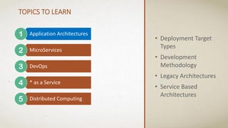 TOPICS TO LEARN
Application Architectures
MicroServices
DevOps
* as a Service
Distributed Computing
• Deployment Target
Types
• Development
Methodology
• Legacy Architectures
• Service Based
Architectures
 