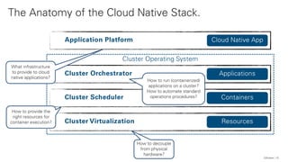 The Anatomy of the Cloud Native Stack.
10
How to decouple
from physical
hardware?
How to provide the
right resources for
container execution?
How to run (containerized)
applications on a cluster?
How to automate standard
operations procedures?
What infrastructure
to provide to cloud
native applications?
QAware
 