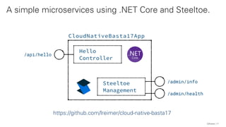 A simple microservices using .NET Core and Steeltoe.
17
https://github.com/lreimer/cloud-native-basta17
QAware
 