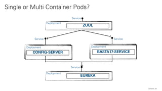 Single or Multi Container Pods?
34QAware
 