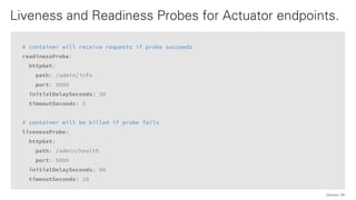 # container will receive requests if probe succeeds
readinessProbe:
httpGet:
path: /admin/info
port: 5000
initialDelaySeconds: 30
timeoutSeconds: 5
# container will be killed if probe fails
livenessProbe:
httpGet:
path: /admin/health
port: 5000
initialDelaySeconds: 90
timeoutSeconds: 10
Liveness and Readiness Probes for Actuator endpoints.
39QAware
 