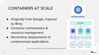 13
●
●
●
https://thenewstack.io/kubernetes-deployments-work/