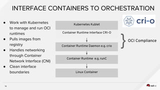 14
●
●
●
●
Container Runtime Daemon e.g. crio
Container Runtime Interface CRI-O
Kubernetes Kublet
Linux Container
}OCI Compliance
Container Runtime e.g. runC