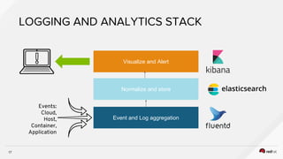 17
Events:
Cloud,
Host,
Container,
Application
Event and Log aggregation
Normalize and store
Visualize and Alert