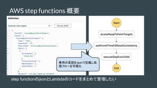 AWS step functions Ҫ
äZjsonӛdI
ե`ҕ
step functionjsonLambdaΥ`ɤޤȤƹ
 