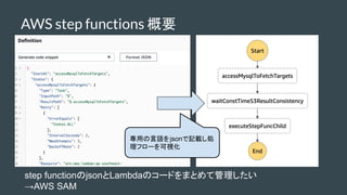 AWS step functions Ҫ
äZjsonӛdI
ե`ҕ
step functionjsonLambdaΥ`ɤޤȤƹ
AWS SAM
 