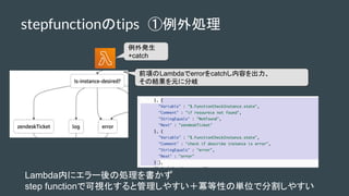 stepfunctiontips I
k
+catch
ǰ헤Lambdaerrorcatchݤ
νYԪ˷
Lambdaڤ˥`΄I
step functionǿҕȹ䤹Ԥ΅gλǷָ䤹
 