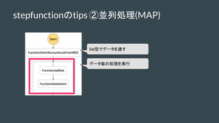 stepfunctiontips ځKЄI(MAP)
listͤǥǩ`ɤ
ǩ`΄Ig
 