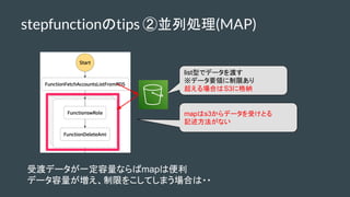 maps3ǩ`ܤȤ
ӛʤ
stepfunctiontips ځKЄI(MAP)
listͤǥǩ`ɤ
ǩ`ҪIޤ
ϤS3˸{
ܶɥǩ`һʤmapϱ
ǩ`ޤ򤳤ƤޤϤ??
 
