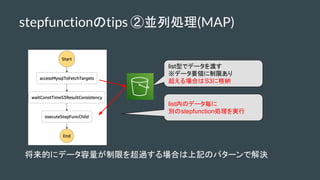 listڤΥǩ`
estepfunctionIg
stepfunctiontips ځKЄI(MAP)
listͤǥǩ`ɤ
ǩ`ҪIޤ
ϤS3˸{
Ĥ˥ǩ`ޤ^ϤӛΥѥ`ǽQ
 