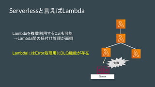 Lambda}ä뤳Ȥ
Lambdagμ~浹
LambdaˤErrorIäDLQCܤ
Ԥг岹
Queue
ʧ
 