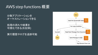 ɢץꥱ`
`ȥ`Ǥ
IY
ҕǤ(ӛ)
gĚs׷E
AWS step functions Ҫ
 