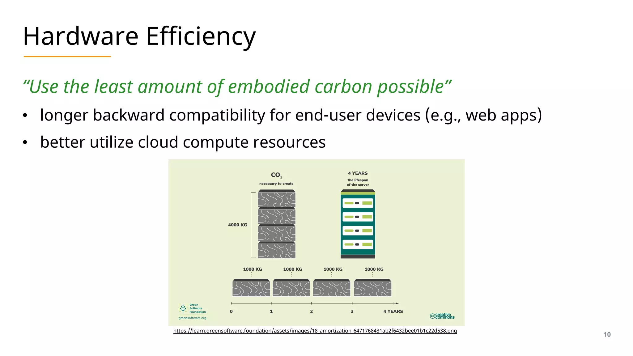 Hardware Efficiency
“Use the least amount of embodied carbon possible”
• longer backward compatibility for end-user devices (e.g., web apps)
• better utilize cloud compute resources
10
https://learn.greensoftware.foundation/assets/images/18_amortization-6471768431ab2f6432bee01b1c22d538.png
 