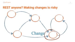 19
REST anyone? Making changes is risky
 