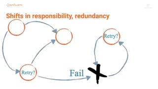 21
Shifts in responsibility, redundancy
 
