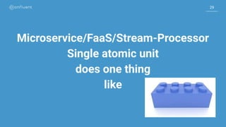 2929
Microservice/FaaS/Stream-Processor
Single atomic unit
does one thing
like
 