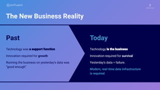 33
The New Business Reality
Past
Technology was
Innovation required for growth
Running the business on yesterday’s data was
“good enough”
Today
Technology
Innovation required for survival
Yesterday’s data = failure.
Modern, real-time data infrastructure
is required.
 
