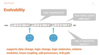 35
Evolvability
user experience?
how many users
affected?
has it happened
before?
new old
supports data change, logic change, logic extension, schema
evolution, loose coupling, add processors, A/B path
 