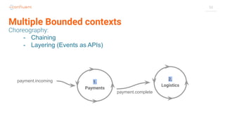 58
Multiple Bounded contexts
- Chaining
- Layering (Events as APIs)
2.
Logistics
payment.incoming 1.
Payments
payment.complete
 