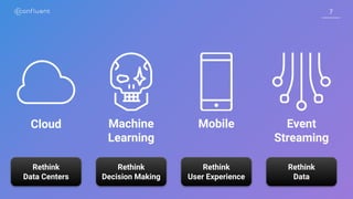 77
Cloud Machine
Learning
Mobile Event
Streaming
Rethink
Decision Making
Rethink
User Experience
Rethink
Data
Rethink
Data Centers
 