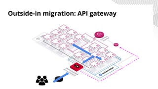 CloudNativeLondon 2019 "API Gateways and Service Meshes: Opening the Door to Application Modernisation"