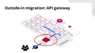 CloudNativeLondon 2019 "API Gateways and Service Meshes: Opening the Door to Application Modernisation"