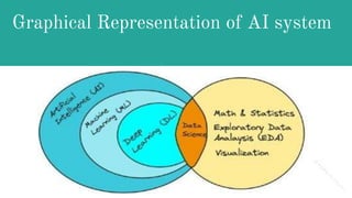 Graphical Representation of AI system
 