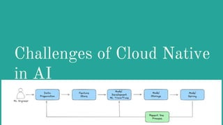 Challenges of Cloud Native
in AI
 