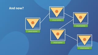 And now?
container
virtual machine
container
virtual machine
container
virtual machine
container
virtual machine
container
virtual machine
 