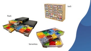 PaaS
IaaS
Serverless
 