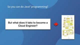 But what does it take to become a
Cloud Engineer?
So you can do Java* programming?
 