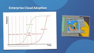 Enterprise Cloud Adoption
 