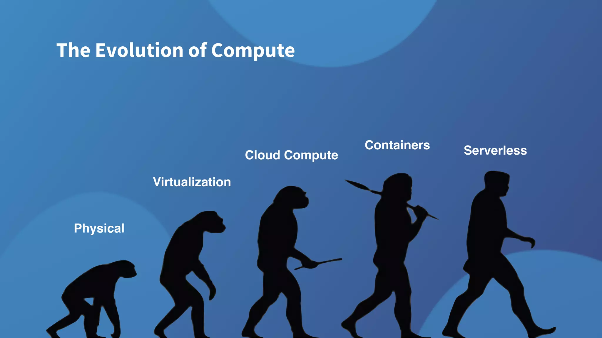 The Evolution of Compute
Physical
Virtualization
Cloud Compute
Containers Serverless
 