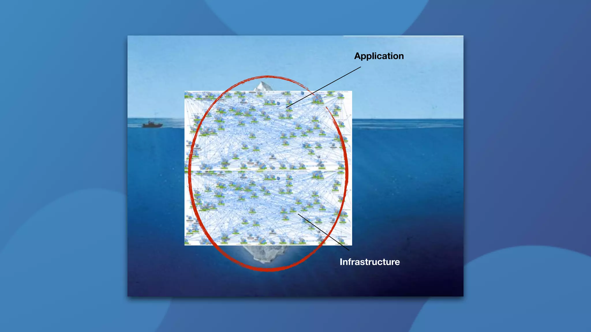Application
Infrastructure
 