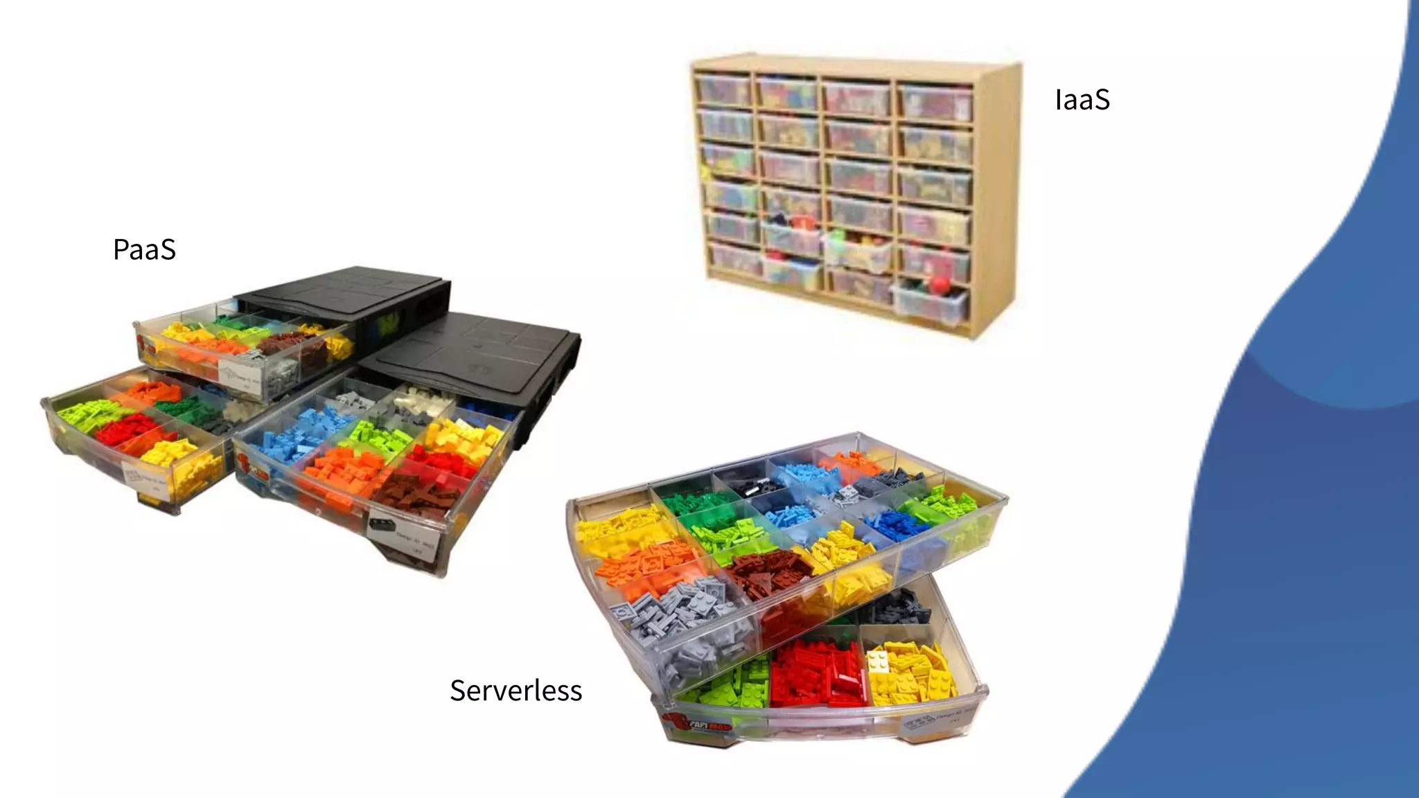 PaaS
IaaS
Serverless
 