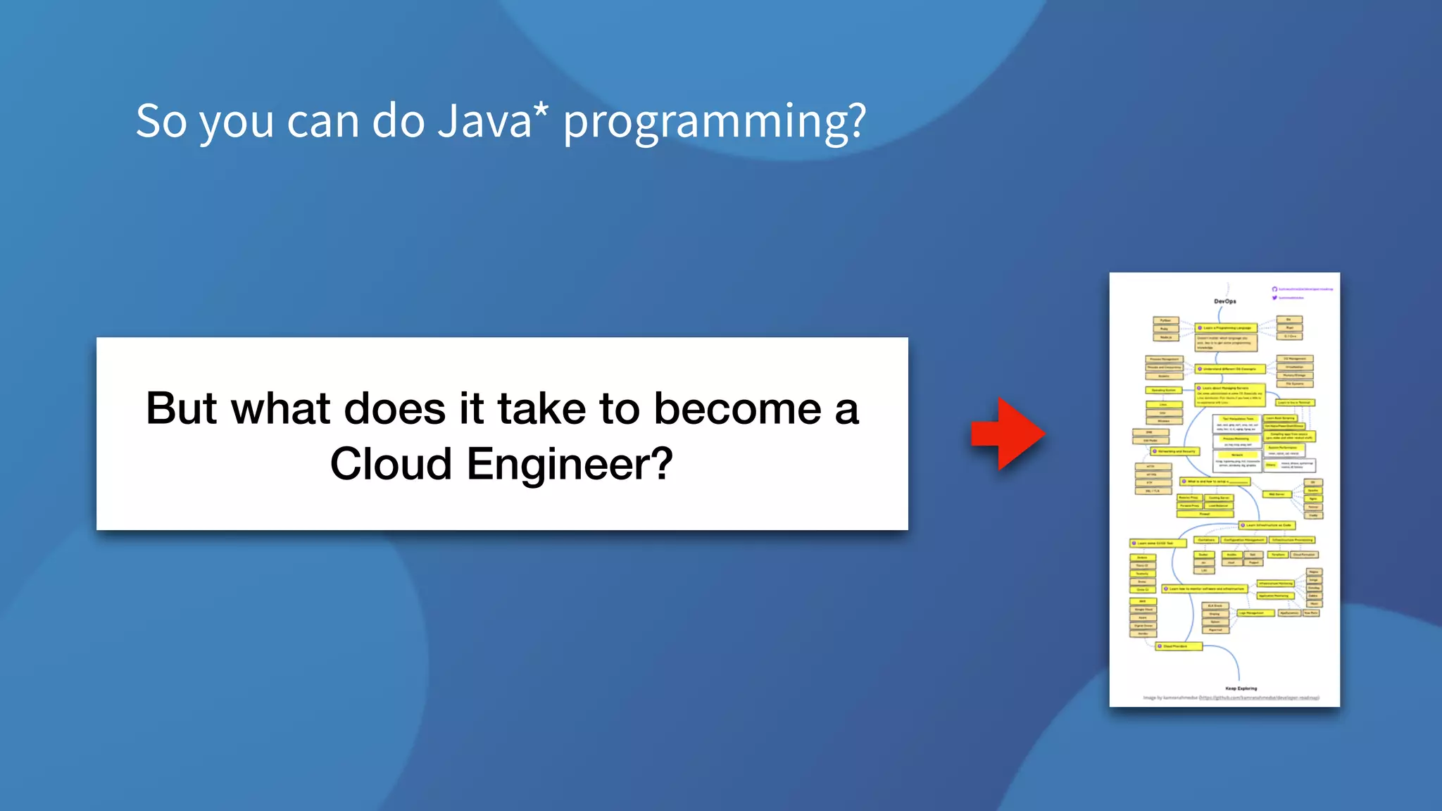But what does it take to become a
Cloud Engineer?
So you can do Java* programming?
 
