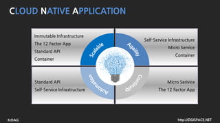 http://ZIGISPACE.NETKrDAG
Micro Serivice
The 12 Factor App
Standard API
Self-Service Infrastructure
Self-Service Infrastructure
Micro Service
Container
Immutable Infrastructure
The 12 Factor App
Standard API
Container
CLOUD NATIVE APPLICATION
 