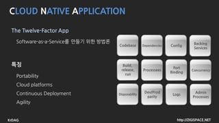 http://ZIGISPACE.NETKrDAG
CLOUD NATIVE APPLICATION
The Twelve-Factor App
Software-as-a-Service를 만들기 위한 방법론
Codebase Dependencies Config
Backing
Services
Build,
release,
run
Processees
Port
Binding
Concurrency
Disposability
Dev/Prod
parity
Logs
Admin
Processes
feature
portability between execution environments
suitable for deployment on modern cloud platforms
continuous deployment for agility
 
