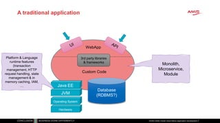 A traditional application
DOAG 2020| Oracle Cloud Native Application Development
WebApp
Database
(RDBMS?)JVM
Java EE
Opera...