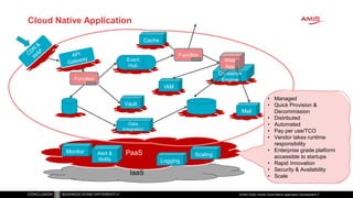 IaaS
PaaS
Cloud Native Application
DOAG 2020| Oracle Cloud Native Application Development
Event
Hub
Vault
Function
IAM
Con...