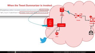 When the Tweet Summarizer is invoked…
DOAG 2020| Oracle Cloud Native Application Development
Events
Object
Storage
Notific...
