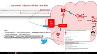 … the email informs of the new file
DOAG 2020| Oracle Cloud Native Application Development
Events
Object
Storage
Notificat...