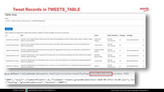 Tweet Records in TWEETS_TABLE
DOAG 2020| Oracle Cloud Native Application Development
 