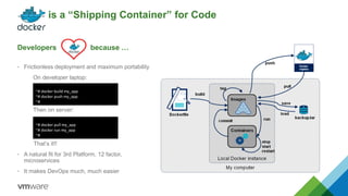 is a “Shipping Container” for Code
Developers because …
• Frictionless deployment and maximum portability
On developer laptop:
Then on server:
That’s it!!
• A natural fit for 3rd Platform, 12 factor,
microservices
• It makes DevOps much, much easier
~# docker build my_app
~# docker push my_app
~#
~# docker pull my_app
~# docker run my_app
~#
 